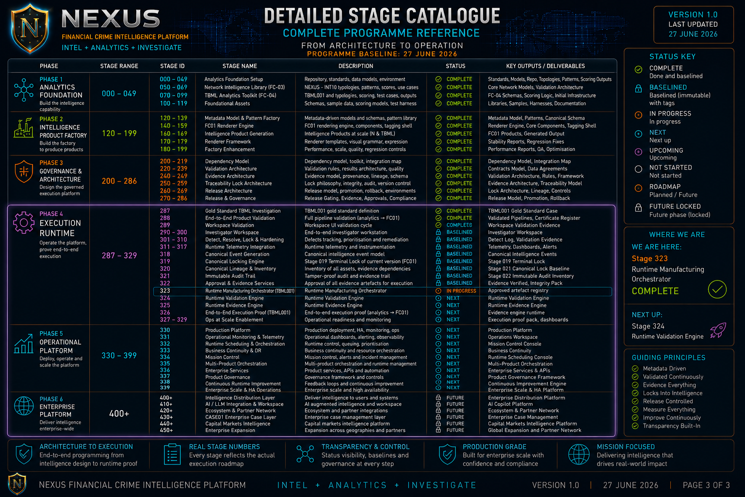 Detailed Stage Catalogue briefing